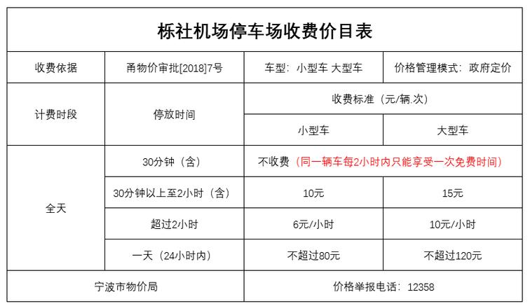 宁波栎社机场停车过夜怎么收费?宁波栎社地铁站 停车场收费-图2 宁波栎社机场停车过夜怎么收费?宁波栎社地铁站 停车场收费-图2