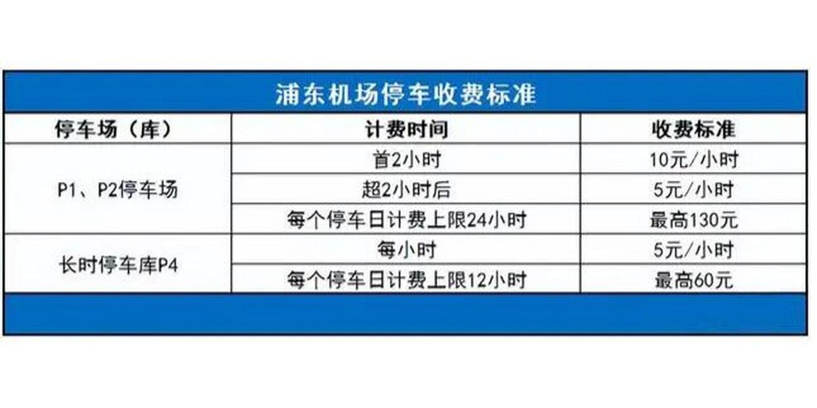 上海浦东机场停车场怎么收费?浦东机场内停车场收费-图2 上海浦东机场停车场怎么收费?浦东机场内停车场收费-图2
