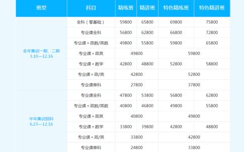 启航考研的全程班是怎么收费的?启航考研收费标准-图2 启航考研的全程班是怎么收费的?启航考研收费标准-图2