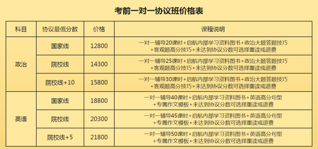 启航考研的全程班是怎么收费的？启航考研收费标准