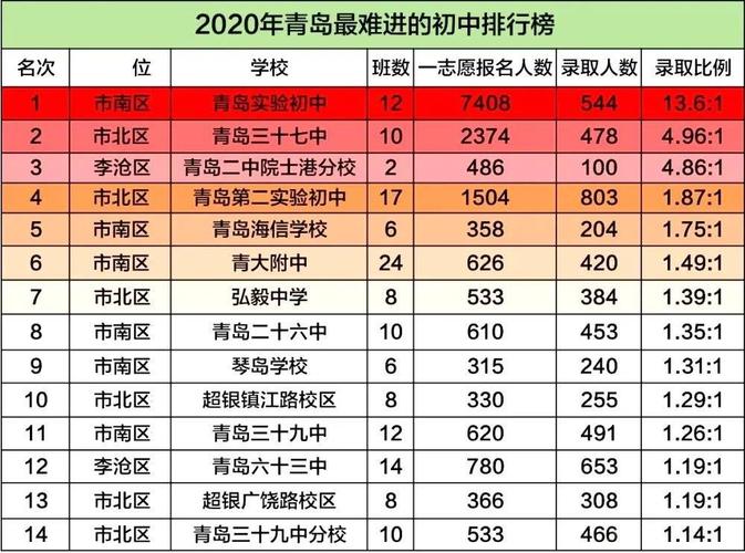 青岛高中收费标准?青岛市公交车收费标准-图2 青岛高中收费标准?青岛市公交车收费标准-图2