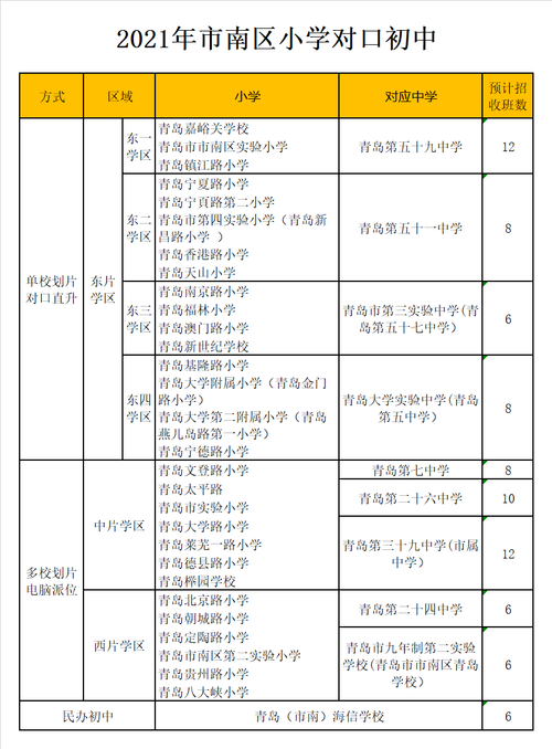 青岛高中收费标准?青岛市公交车收费标准-图3 青岛高中收费标准?青岛市公交车收费标准-图3
