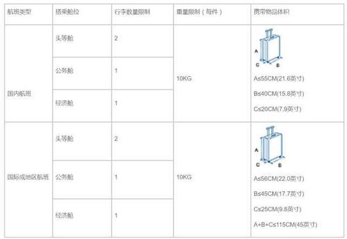 机场行李托运怎么收费标准?机场托运怎么收费标准-图2 机场行李托运怎么收费标准?机场托运怎么收费标准-图2