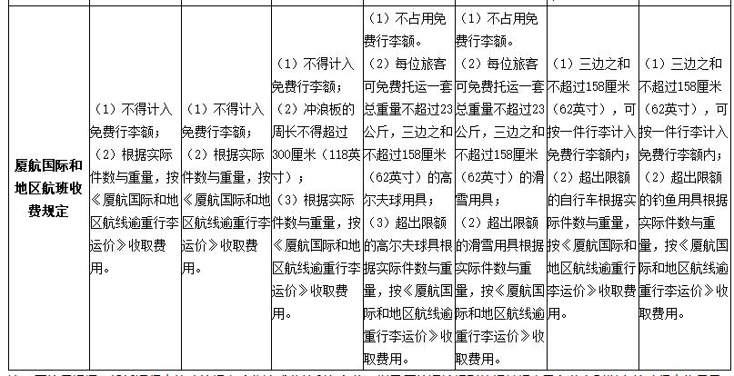 机场行李托运怎么收费标准?机场托运怎么收费标准-图3 机场行李托运怎么收费标准?机场托运怎么收费标准-图3