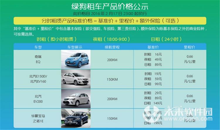 网约车租车一个月全部下来的费用？洛阳租车怎么收费-图1