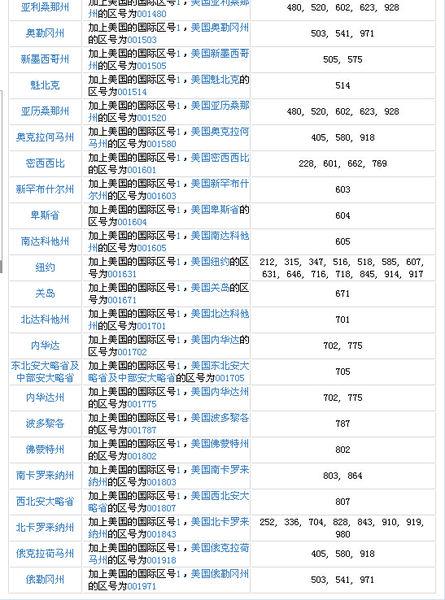 拨打在美国的中国手机号,怎么拨打?美国往中国打电话收费-图2 拨打在美国的中国手机号,怎么拨打?美国往中国打电话收费-图2