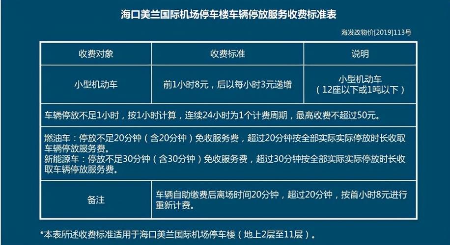 现在在美兰机场停车楼!停4天。要多少钱?美兰机场停7天收费-图2 现在在美兰机场停车楼!停4天。要多少钱?美兰机场停7天收费-图2