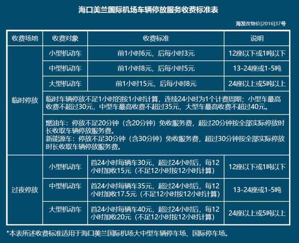 现在在美兰机场停车楼!停4天。要多少钱?美兰机场停7天收费-图3 现在在美兰机场停车楼!停4天。要多少钱?美兰机场停7天收费-图3