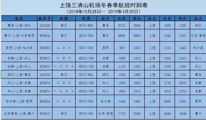 三清山机场停车费标准？三清山收费