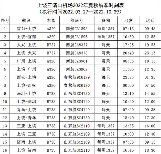 三清山机场停车费标准?三清山收费-图3 三清山机场停车费标准?三清山收费-图3