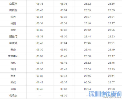 深圳地铁怎么计费的？深圳地铁超过1小时收费吗