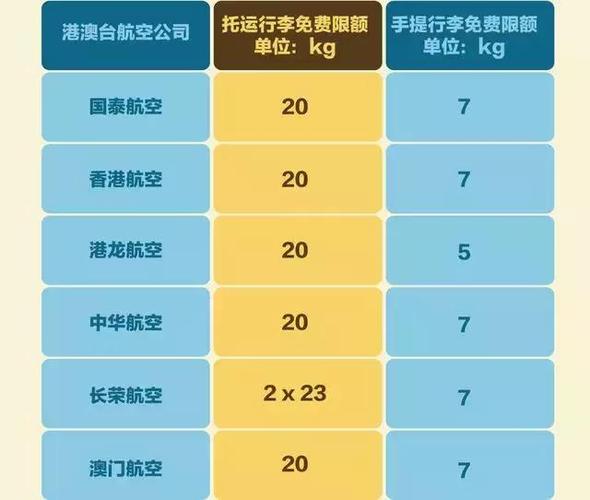四川航空，上机能带多少行李？四川航空行李超重收费