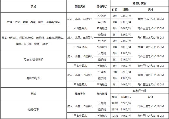四川航空,上机能带多少行李?四川航空行李超重收费-图3 四川航空,上机能带多少行李?四川航空行李超重收费-图3