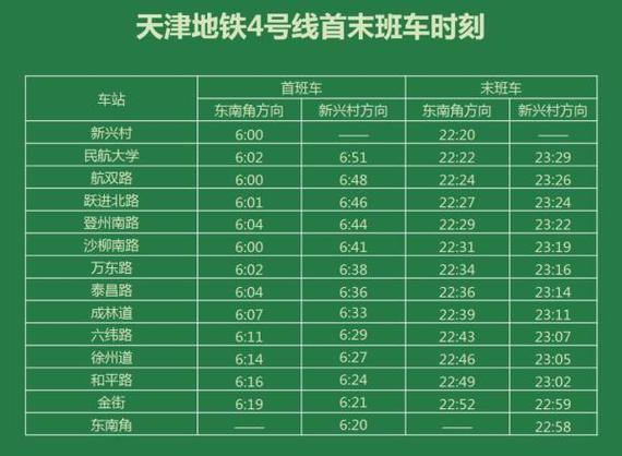 2021年天津地铁收费标准？天津地铁9号线全程收费