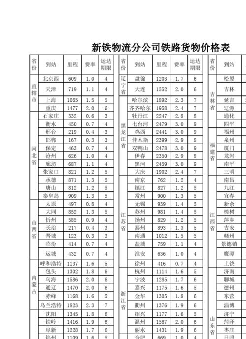 南京中铁快运收费标准？天津中铁快运收费标准