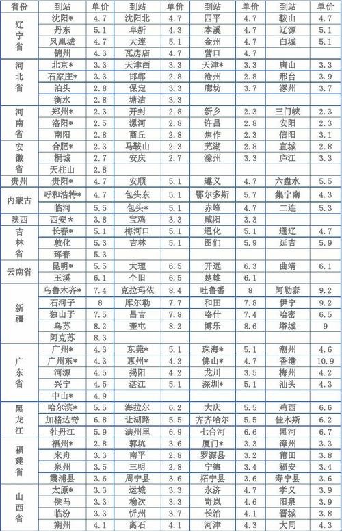 南京中铁快运收费标准?天津中铁快运收费标准-图3 南京中铁快运收费标准?天津中铁快运收费标准-图3