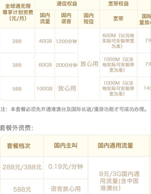 出国后手机流量怎么收费?全球通 海外漫游 收费标准-图2 出国后手机流量怎么收费?全球通 海外漫游 收费标准-图2