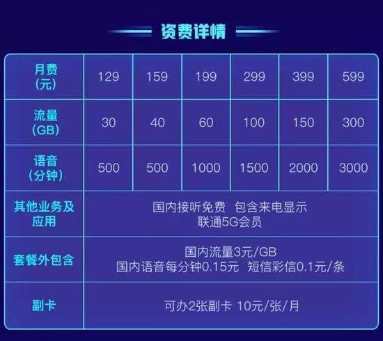出国后手机流量怎么收费?全球通 海外漫游 收费标准-图3 出国后手机流量怎么收费?全球通 海外漫游 收费标准-图3