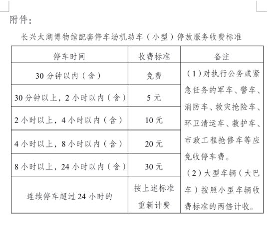 山东博物馆停车费?山东博物馆 收费-图2 山东博物馆停车费?山东博物馆 收费-图2