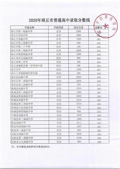 商丘应天高级中学高一学费多少?商丘应天高中收费标准-图3 商丘应天高级中学高一学费多少?商丘应天高中收费标准-图3