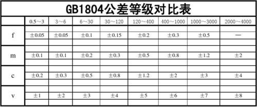 深圳362收费阶梯表怎么看?深圳362公交车怎么收费-图1 深圳362收费阶梯表怎么看?深圳362公交车怎么收费-图1