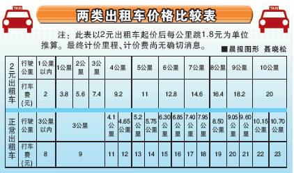 沈阳沈北出租车价格?沈阳打车收费标准-图2 沈阳沈北出租车价格?沈阳打车收费标准-图2