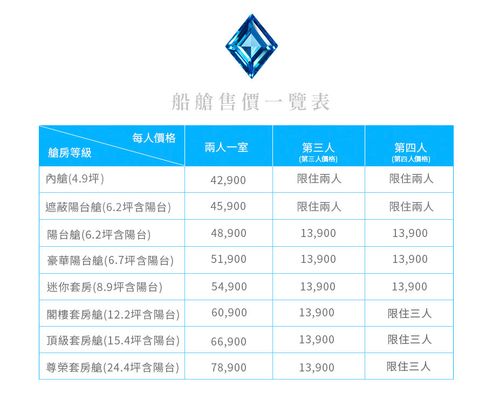 盛世公主号游轮价格明细？盛世公主收费餐厅