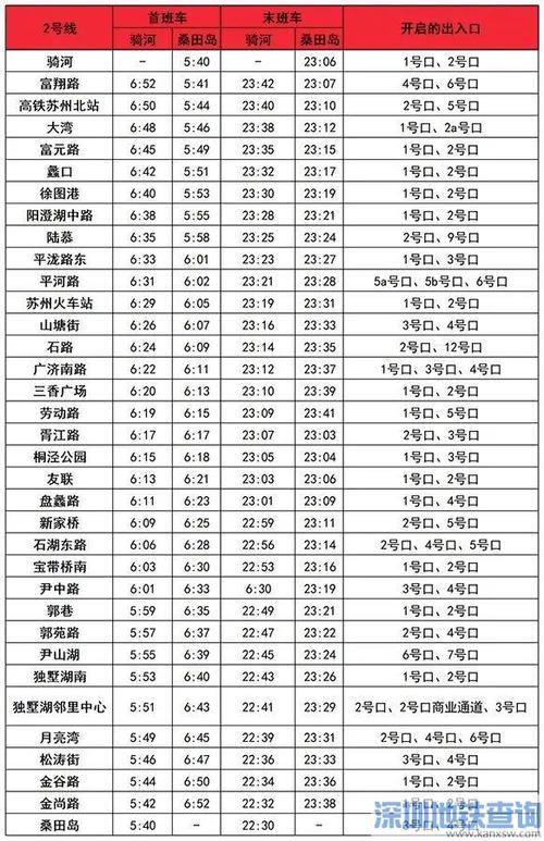 苏州地铁末班车几点？苏州骑河站停车场收费