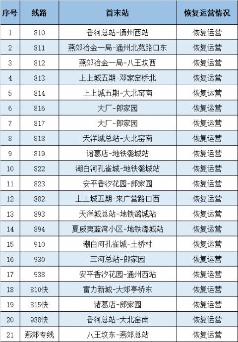 京通高速免费吗?通州高速收费标准-图3 京通高速免费吗?通州高速收费标准-图3