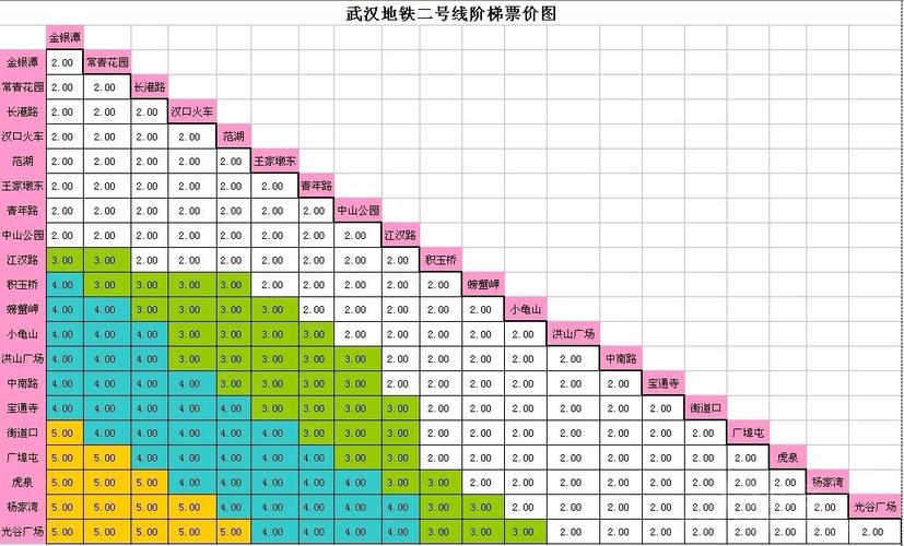 武汉地铁超过2小时怎么收费?武汉2号线地铁收费标准-图2 武汉地铁超过2小时怎么收费?武汉2号线地铁收费标准-图2