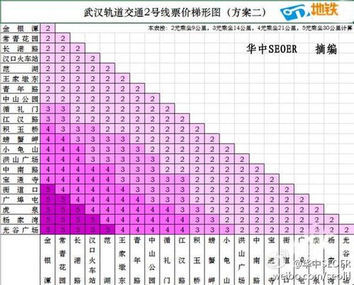 武汉地铁2号线票价是怎么规定的?武汉市地铁收费-图2 武汉地铁2号线票价是怎么规定的?武汉市地铁收费-图2