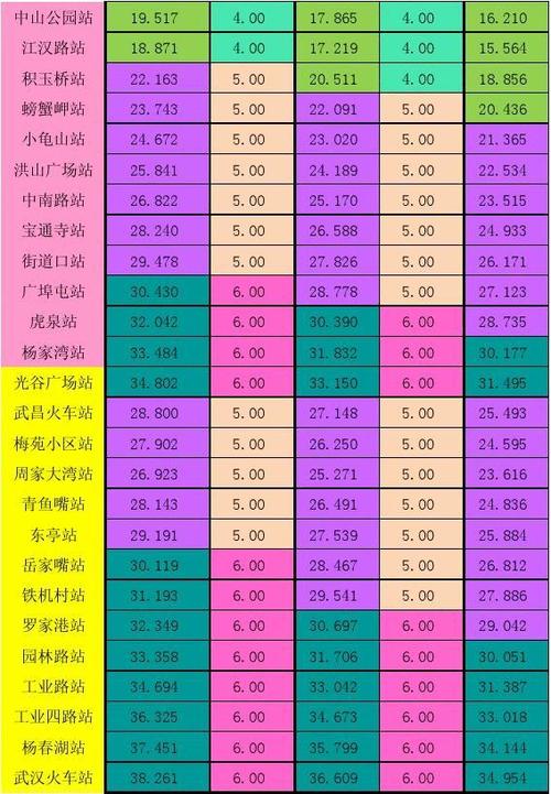 武汉地铁收费标准2020?武汉市地铁怎么收费-图3 武汉地铁收费标准2020?武汉市地铁怎么收费-图3
