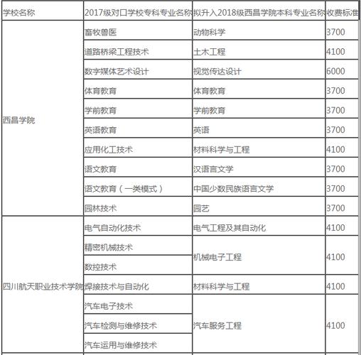西昌学院晚上通电吗?西昌用电分时段收费-图2 西昌学院晚上通电吗?西昌用电分时段收费-图2
