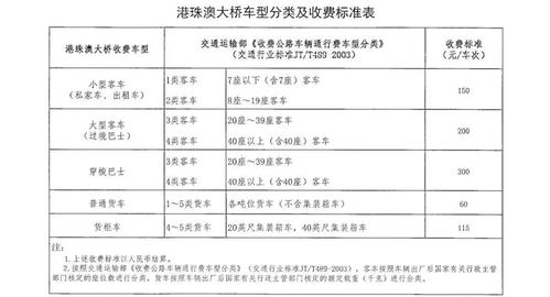 香港跟大陆微信通话怎么收费?香港公交车收费标准-图2 香港跟大陆微信通话怎么收费?香港公交车收费标准-图2