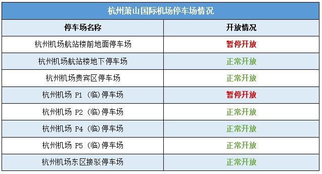 萧山国际机场停车费如何计算？萧山机场晚上停车收费