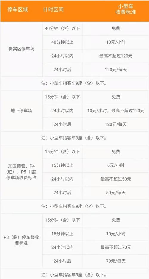 萧山国际机场停车费如何计算?萧山机场晚上停车收费-图2 萧山国际机场停车费如何计算?萧山机场晚上停车收费-图2