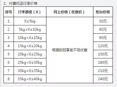坐飞机办理托运费用一般收多少？行李费怎么收费