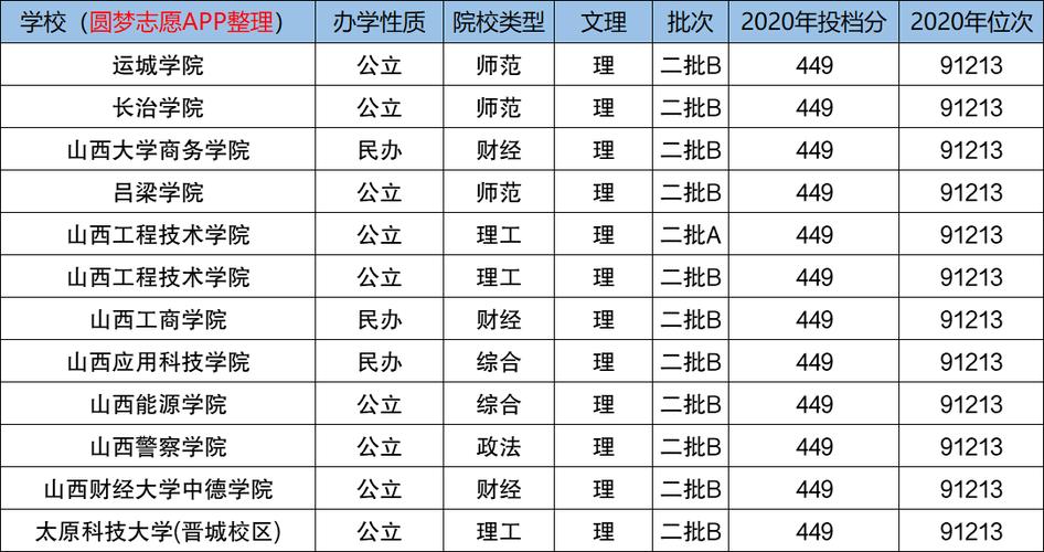 广东449分能上公办大学吗？延安大学食宿收费状况