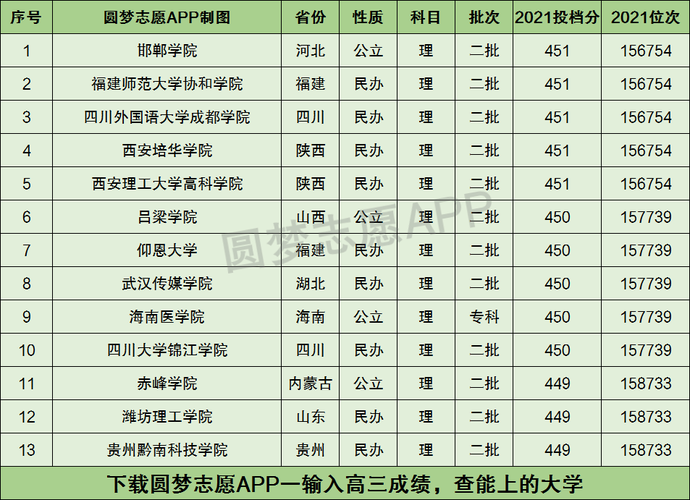 广东449分能上公办大学吗?延安大学食宿收费状况-图2 广东449分能上公办大学吗?延安大学食宿收费状况-图2