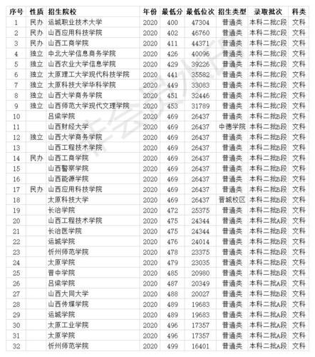 广东449分能上公办大学吗?延安大学食宿收费状况-图3 广东449分能上公办大学吗?延安大学食宿收费状况-图3