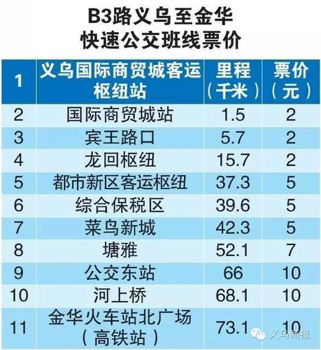 义乌市至金华市的BRT还在运营吗？义乌至金华BIT怎么收费