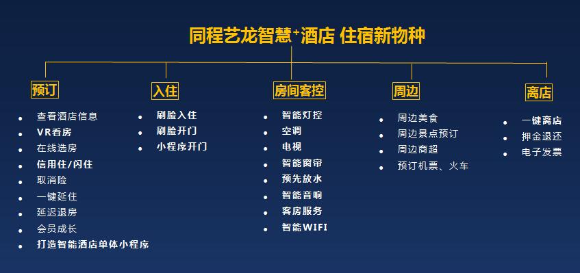 同程艺龙酒店怎么续费?艺龙挂酒店怎么收费-图2 同程艺龙酒店怎么续费?艺龙挂酒店怎么收费-图2