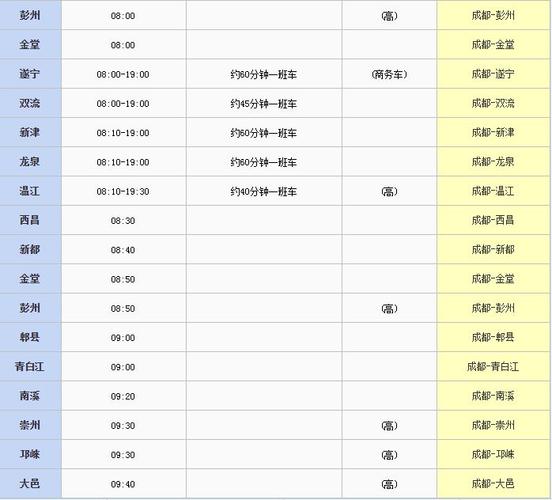 新津到都江堰多少公里总共要给多少过路费油钱时间？郫县百伦游泳收费多