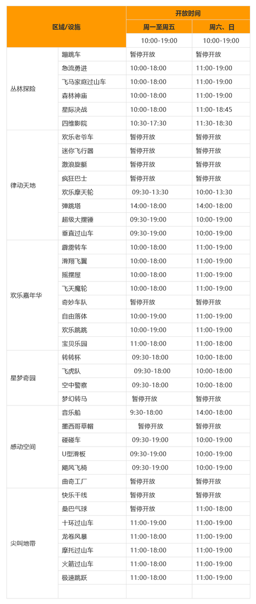 广州长隆怎么收费？长隆欢乐世界项目收费