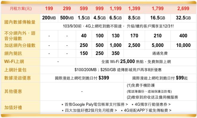 去澳门4g本地和4g漫游有什么区别?出国漫游4g怎么收费-图2 去澳门4g本地和4g漫游有什么区别?出国漫游4g怎么收费-图2