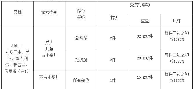 川航行李收费标准?川航行李收费吗-图2 川航行李收费标准?川航行李收费吗-图2