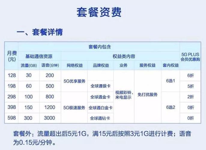 移动最低套餐是多少?大陆套餐怎么收费的-图2 移动最低套餐是多少?大陆套餐怎么收费的-图2