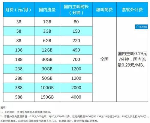 4g流量在美国收费标准?到外国流量怎么收费吗-图2 4g流量在美国收费标准?到外国流量怎么收费吗-图2