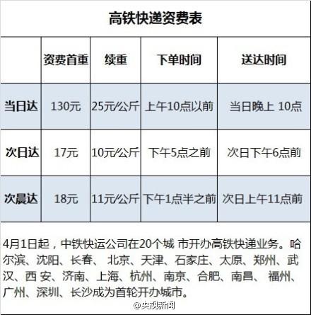 高铁可以运快递吗？高铁快件怎么收费