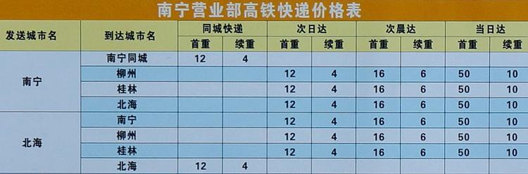高铁可以运快递吗?高铁快件怎么收费-图2 高铁可以运快递吗?高铁快件怎么收费-图2
